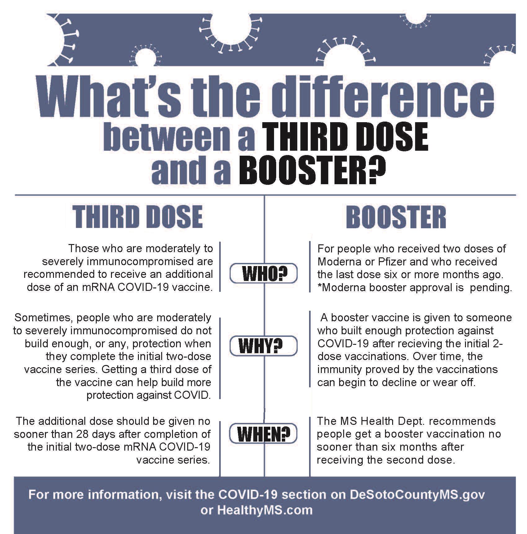 Booster vs Third Dose Vaccine